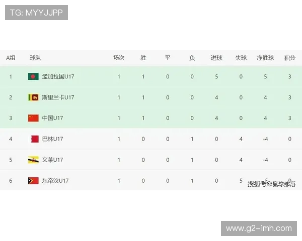 随着中国男足4-0大胜巴林，亚预赛最新积分榜：南亚鱼腩5-0排第一